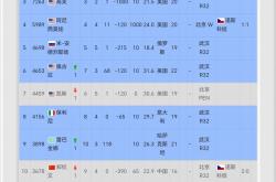 英雄联盟总决赛门票-网球官方公布最新积分榜，悬念再起的简单介绍