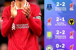 英雄联盟总决赛门票-利物浦客场大胜对手稳固领先地位的简单介绍