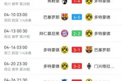 英雄联盟总决赛赛程-德甲赛场乌龙球频出,势坐稳榜首的简单介绍