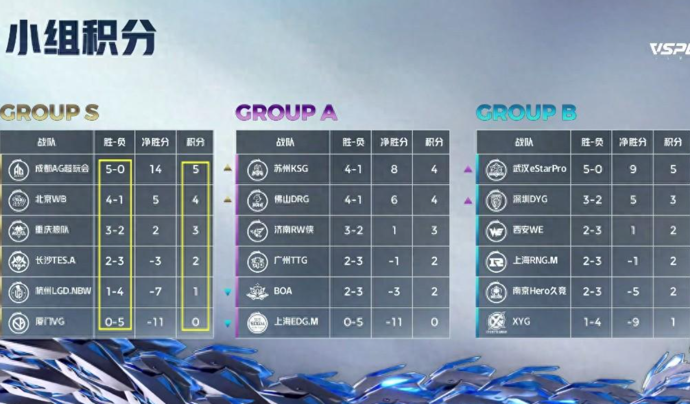 狼队逆袭成功,实现大胜击败对手的简单介绍 狼队逆袭成功,实现大胜击败对手的简单介绍