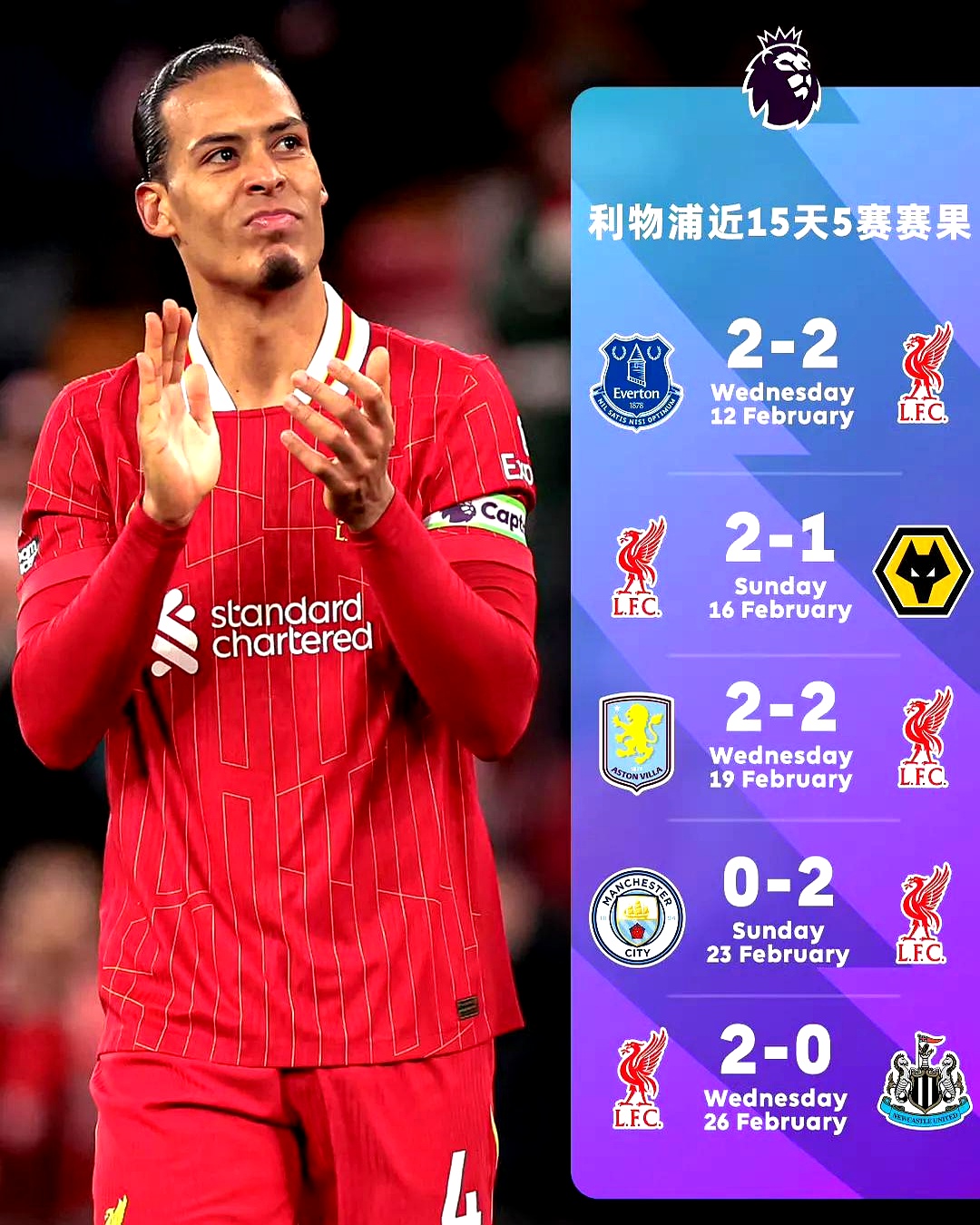 利物浦客场大胜对手稳固领先地位的简单介绍 利物浦客场大胜对手稳固领先地位的简单介绍