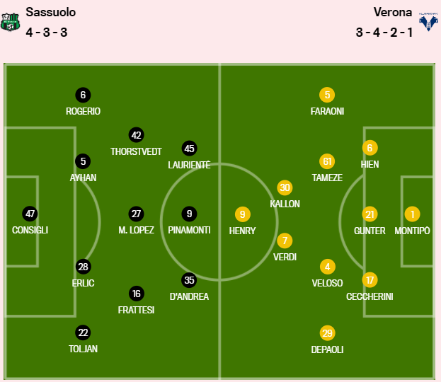 维罗纳主场大胜,守住中游位置 维罗纳主场大胜,守住中游位置